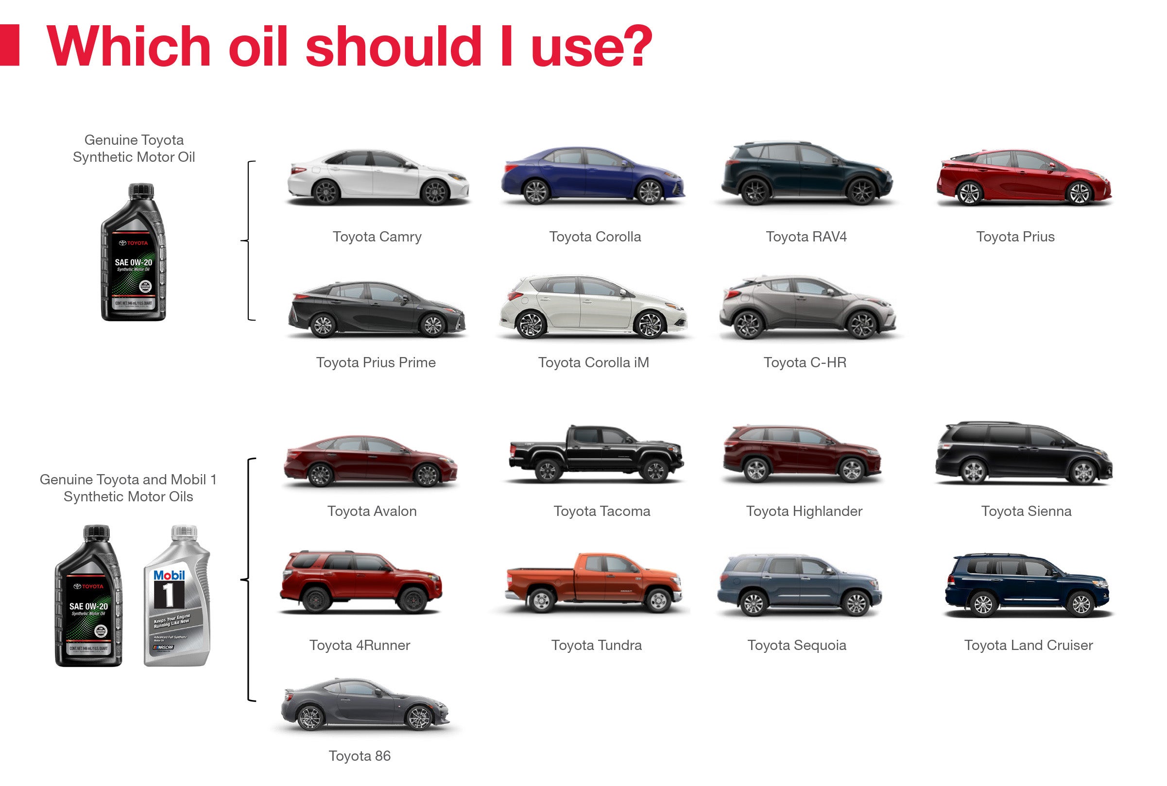 Which Oil Should I Use | Deacon Jones Toyota in Clinton NC